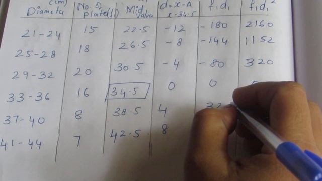 TN Class 10 Maths New Syllabus Statistics and Probability Ex 8.1 sum 12 смотреть онлайн