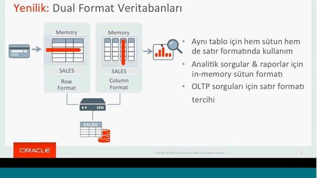 Webcast: Oracle Database 12c ile tanışın смотреть онлайн