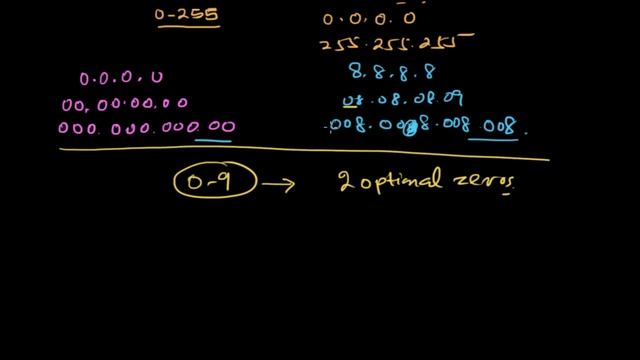 PHP/Javascript Regular Expressions - IPv4 address validation part1 смотреть онлайн