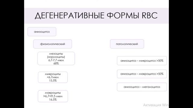ПАТОЛОГИЧЕСКАЯ ФИЗИОЛОГИЯ СИСТЕМЫ КРОВИ. АНЕМИИ смотреть онлайн