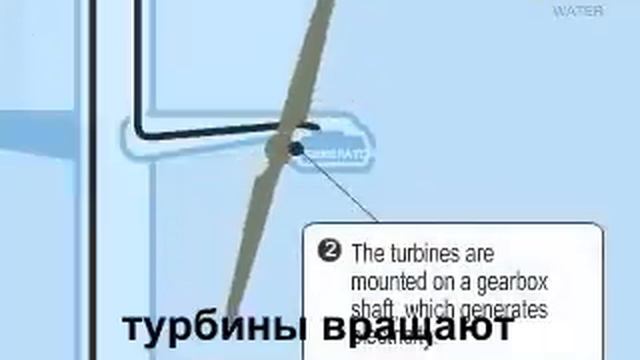 Как работают приливные электростанции смотреть онлайн