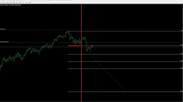 Нефть WTI смотреть онлайн