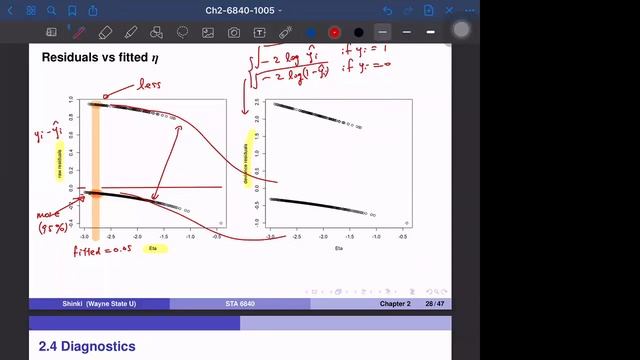 6840-10-05-3: Logistic regression - diagnostics - residual plots смотреть онлайн