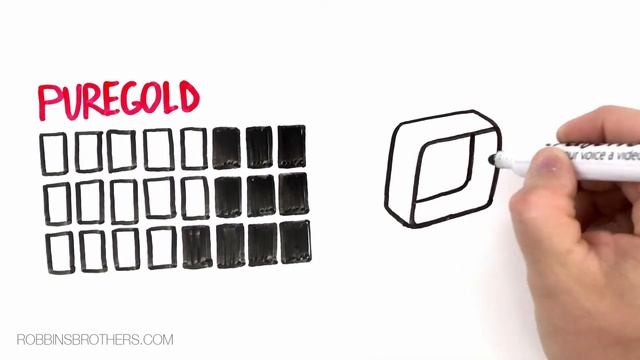 What Is 14 Karat Gold?