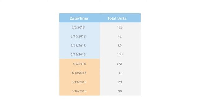 What is a Recursive DataFlow? смотреть онлайн