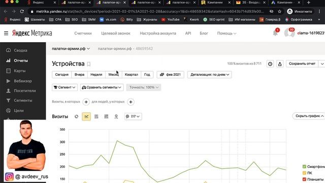 Как работать с Яндекс Метрикой для начинающих: возможности для анализа смотреть онлайн