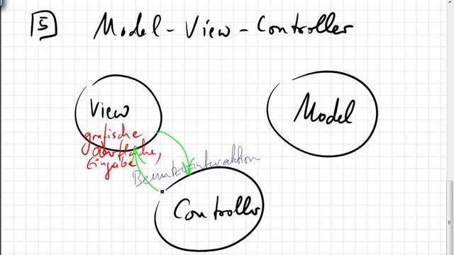 08.5 Das Pattern Model-View-Controller смотреть онлайн