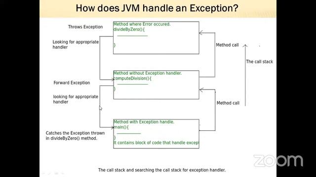 Fuel Core Java H смотреть онлайн