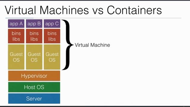 6.Introduction to Docker смотреть онлайн