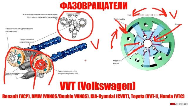 ФАЗОВРАЩАТЕЛИ и ЛИФТ КЛАПАНОВ. Рассмотрим VVT, VVT-i, CVVT, VTC, VANOS, VTEC, MIVEC и прочие смотреть онлайн