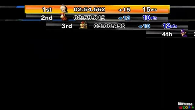 Mario Kart Wii For Wii ⁴ᴷ Full Playthrough (All Cups 150cc, Rosalina Gameplay)