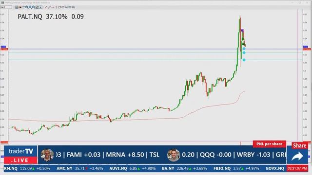 The Close, Watch Day Trading Live - September 29, NYSE & NASDAQ Stocks смотреть онлайн