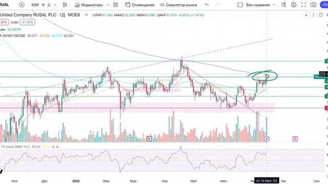 ГДЕ предел для рынка? ПОЧЕМУ это ВАЖНАЯ неделя? смотреть онлайн