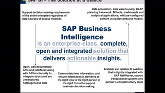 SAP BW on HANA Orientation Session @ TekTaurus Education смотреть онлайн