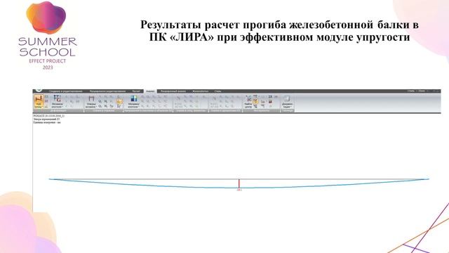 Глухов А В ЛШЭП 2023 Ползучесть бетона смотреть онлайн