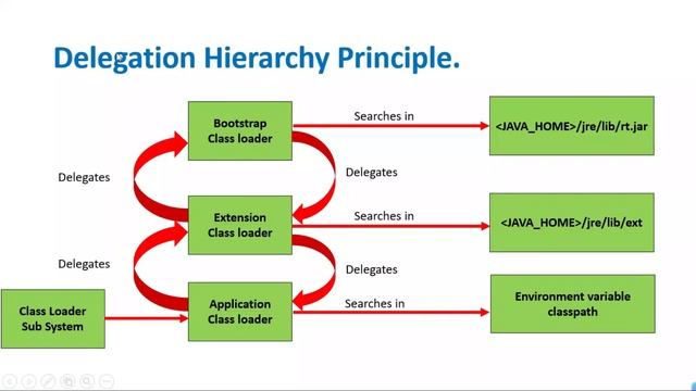 What is Class Loader and How it Works? #InterviewMania #ClassLoader смотреть онлайн