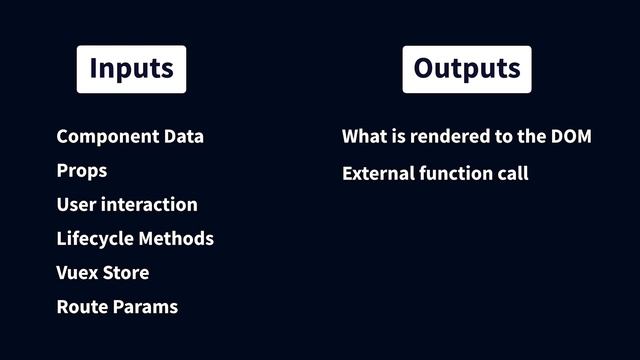 Unit Testing Vue 3 | What to test? смотреть онлайн