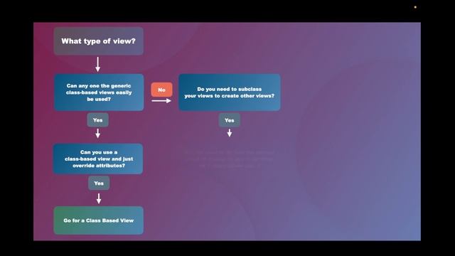 Python Django | Class Based vs Function Based Views? смотреть онлайн
