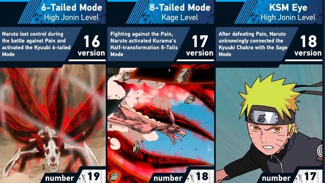 All Forms of Naruto Uzumaki | Naruto and Boruto смотреть онлайн