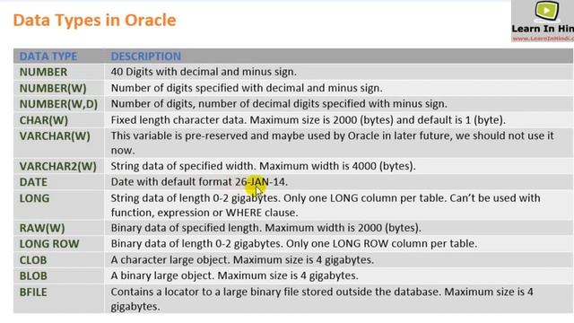part 8 (15) Data Types in Oracle смотреть онлайн