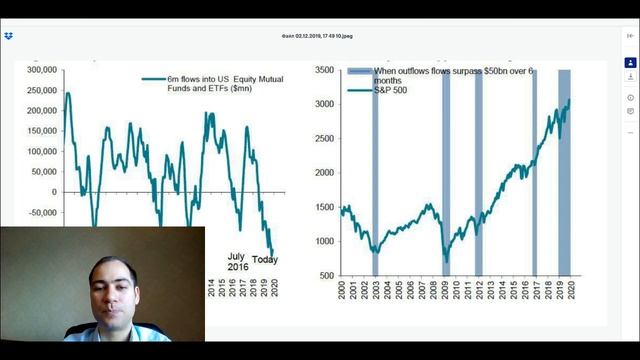 Как может расти фондовый рынок несмотря на отток денег смотреть онлайн