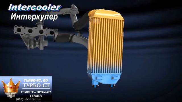 Работа турбины - Турбо-СТ: ремонт турбин смотреть онлайн