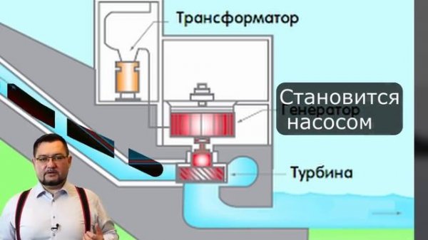 Какие бывают электростанции? Обзор технологий