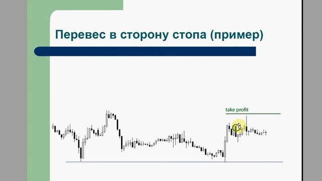 Закрытие сделки на Форекс - основные принципы смотреть онлайн