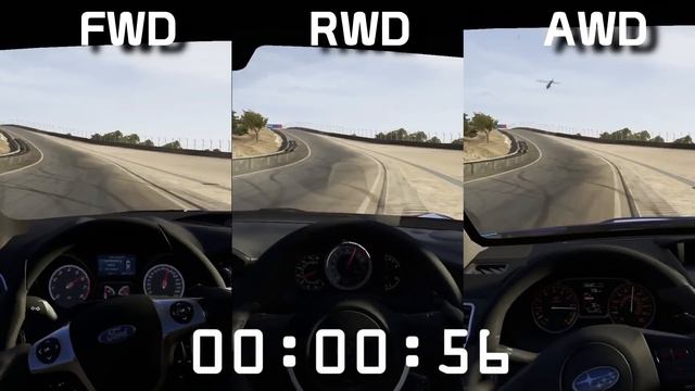 AWD Vs RWD Vs FWD || Which Is Better?