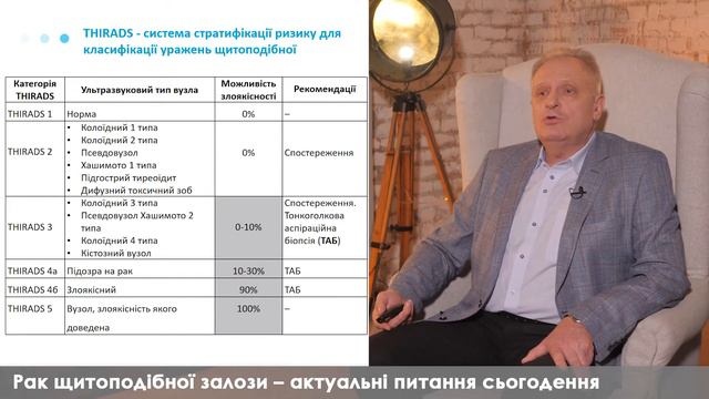 Рак щитоподібної залози – актуальні питання сьогодення смотреть онлайн