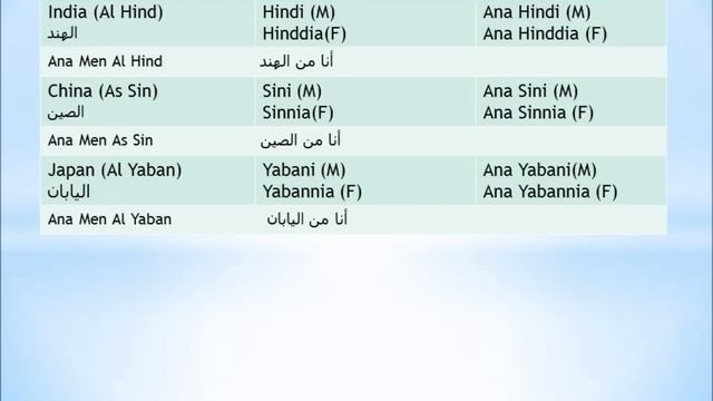 Learn Arabic. Countries & Nationalities in Arabic. Lesson 8 смотреть онлайн
