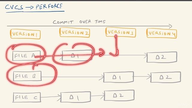 01 Getting Started With Git смотреть онлайн