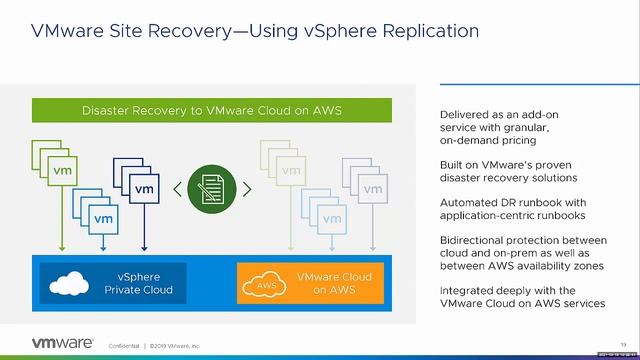 Providing BC & DR to Oracle Workloads on VMware Hybrid Cloud - 2021 смотреть онлайн