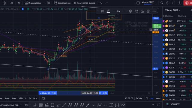 SOL - детальная аналитика на основании исторических данных смотреть онлайн