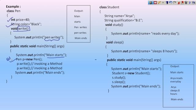 Java | Methods | Behaviors | Java Programming | Object Oriented | Rules to write methods in java смотреть онлайн