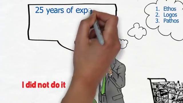 An Introduction To Ethos, Logos And Pathos