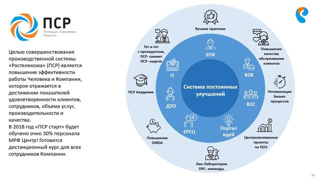 Прямая трансляция пользователя Rostelecom MRF CENTER смотреть онлайн