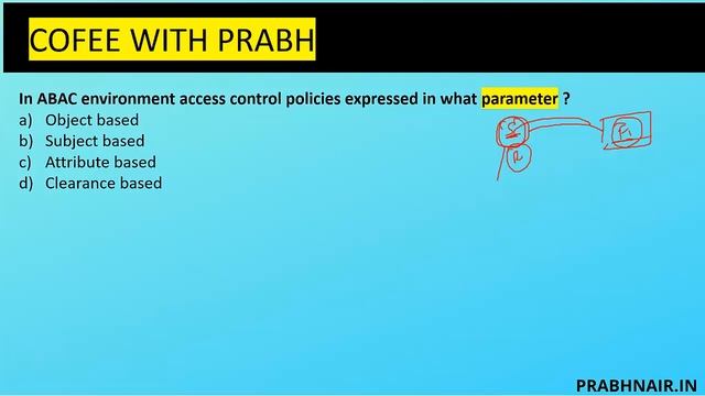 ABAC 101 Attribute Based Access Control CISSP CSSLP CCSP смотреть онлайн