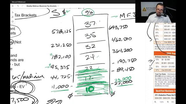 The Financial 15 - How to Maximize Your Tax Brackets смотреть онлайн