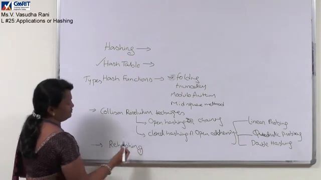 Applications of Hashing смотреть онлайн