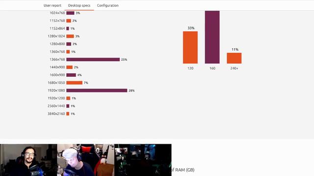 LinuxWeeklyDailyWednesday 141: Torvalds Returns смотреть онлайн