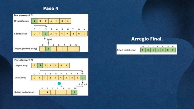 Counting sort смотреть онлайн