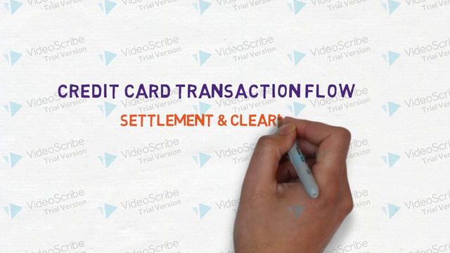 Credit Card Authorization, Issuing Bank, Acquiring Bank, Merchant, Card Scheme смотреть онлайн