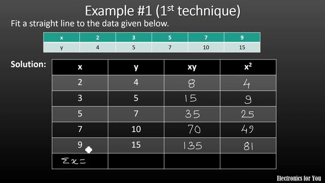 Least square method in Hindi | Regression| Line of best fit | Curve fitting method смотреть онлайн