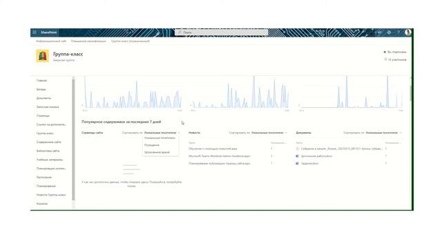 Сайт SharePoint группы. Просмотр данных об использовании страниц и новостей смотреть онлайн