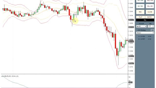 Simple Trading Strategies Part 4 - Fading смотреть онлайн