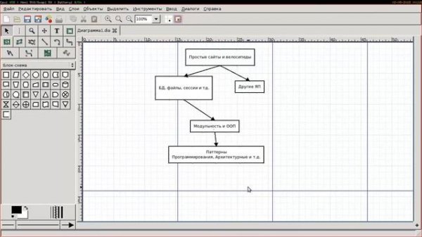 Roadmap любого PHP программиста.