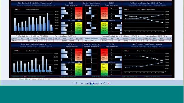 Access the Power of CQG's RTD Integration смотреть онлайн