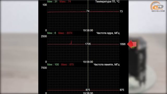 Обзор видеокарты PowerColor Red Devil Radeon RX 5700 XT 8GB OC： Среднеуровневый топОбзор видеокарты