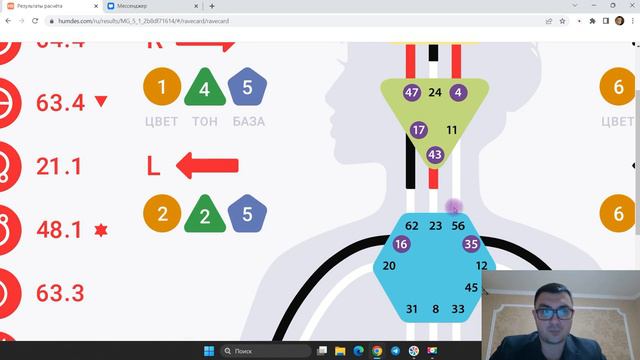 5 способов зарабатывать с определённой аджной. Определённый аджна центр. Дизайн Человека